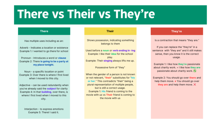 There vs Their vs They’re (4)